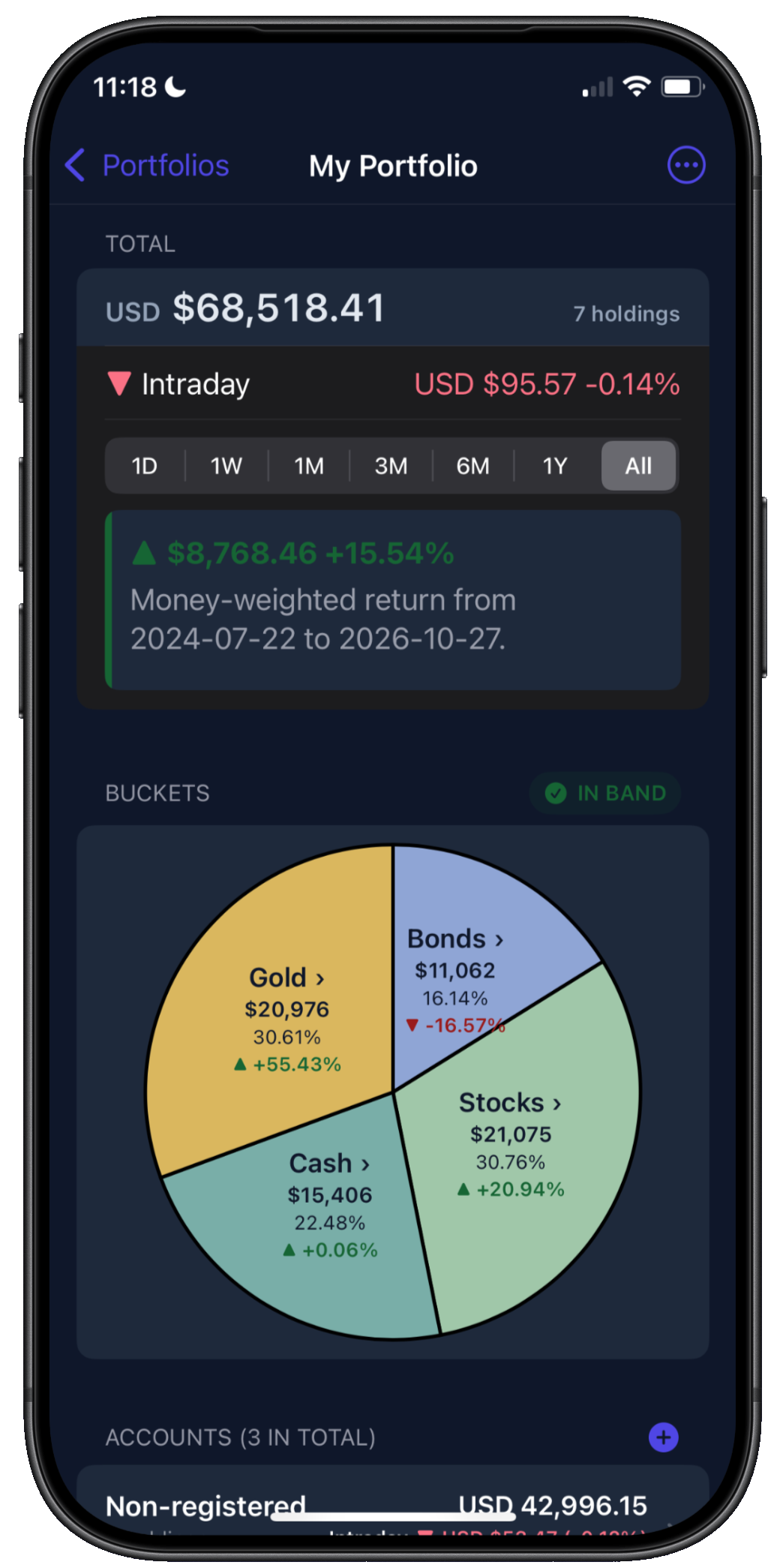 InterBuckets portfolio overview showing bucket allocation, performance, and the sample portfolio summary.